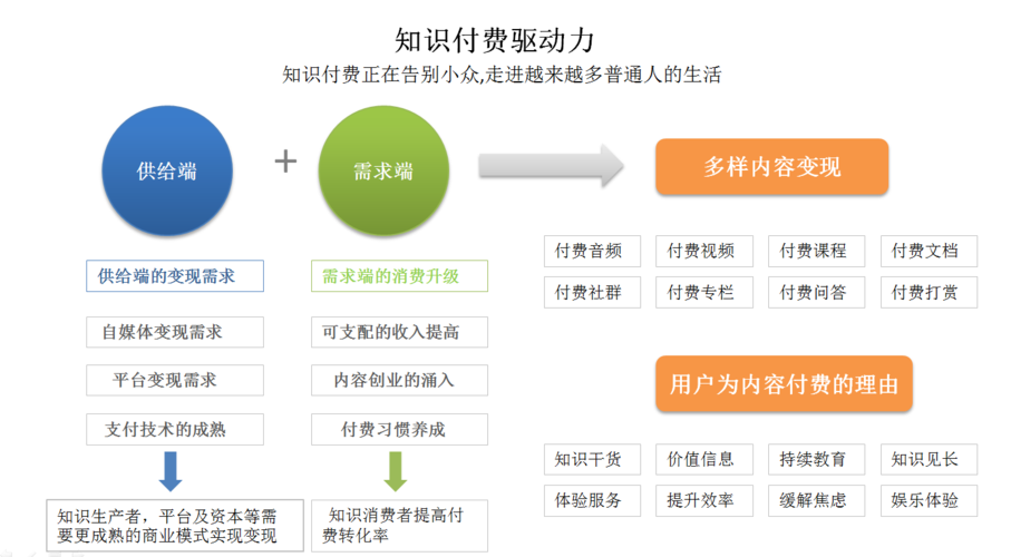 ecs付费_知识付费