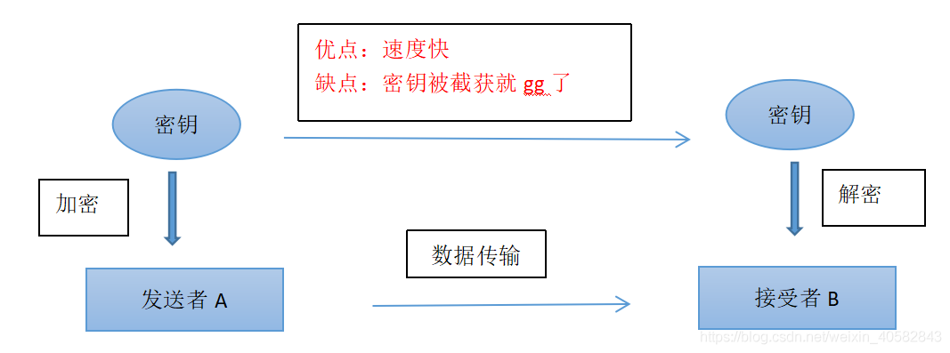 对称密钥加密_密钥概述