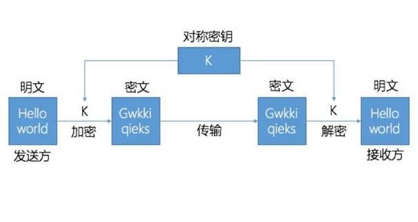 对称密钥加密_密钥概述