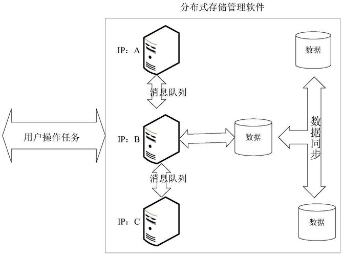 分层混合式存储系统_分层采样