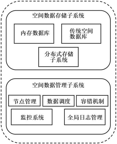 分层混合式存储系统_分层采样