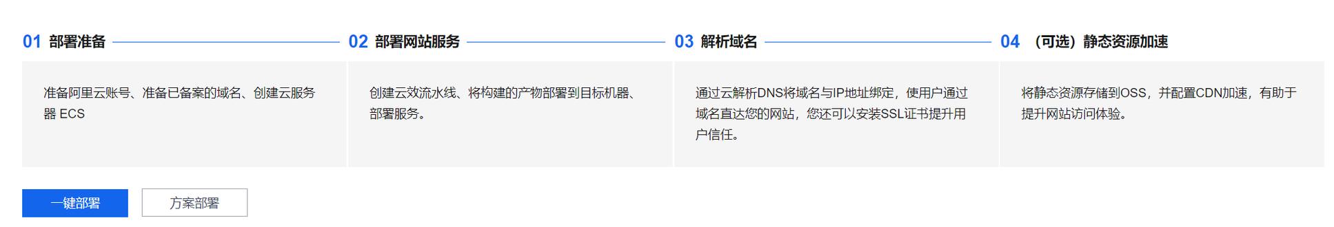 服务器云加速_CDN是对网站所在的服务器加速,还是对域名加速?