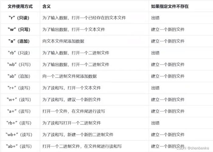 二进制指针c dll数据_获取Engine指针