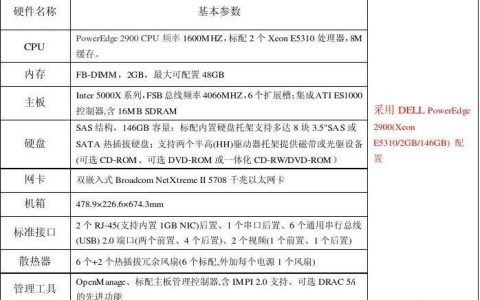 如何正确配置服务器前端文件以优化Kong前端服务？