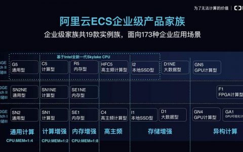 如何制定有效的ecs云服务器配置升级策略？