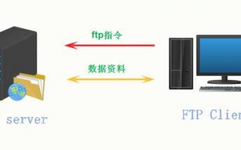 FTP协议服务器的功能与应用有哪些？