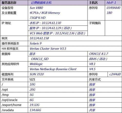 服务器配置虚拟主机_SAP S/4HANA服务器配置