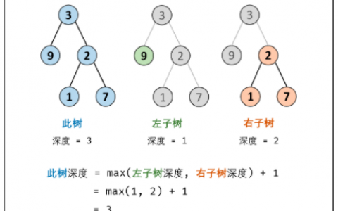 如何计算二叉树的深度并理解500M免费额度的计算方法？