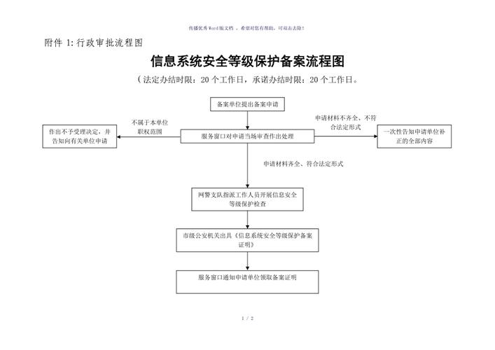 福州市信息安全等级保护备案_实施步骤
