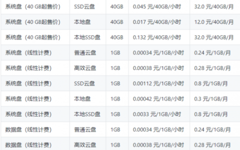 为何服务器续租费用超出初购价？揭秘租用成本之谜