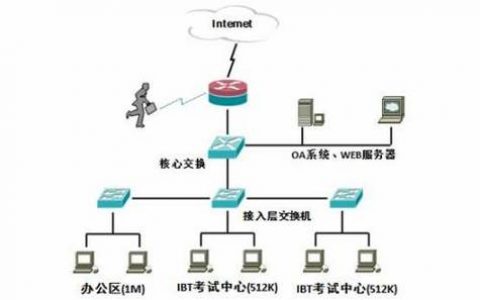 EIP网关是否能够用作VPN的入口地址？