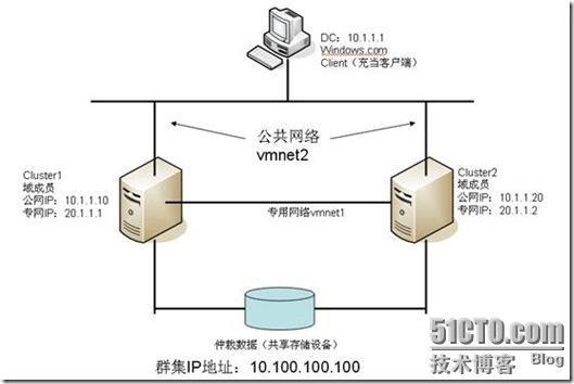 服务器集群搭建_搭建EMQX集群环境