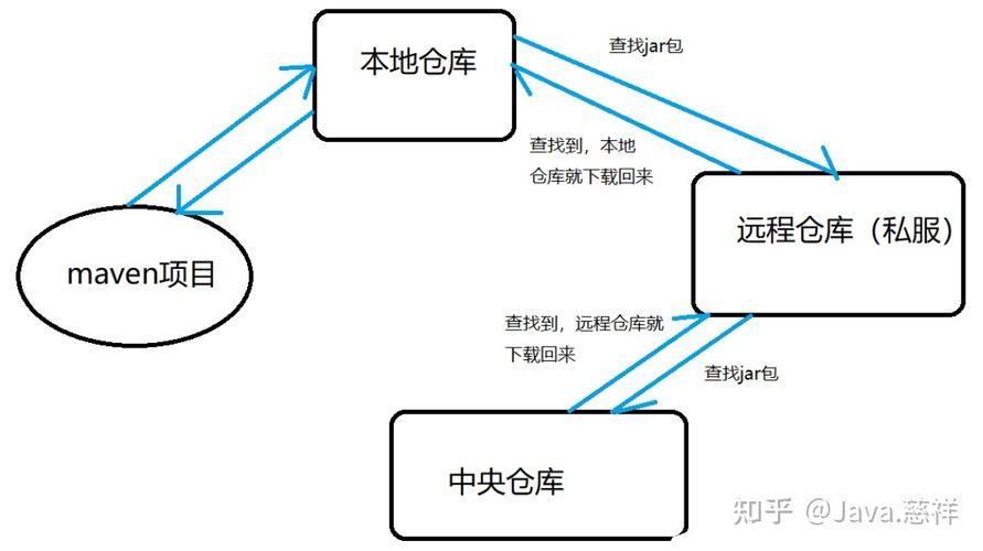 eclipse 如何maven_Maven