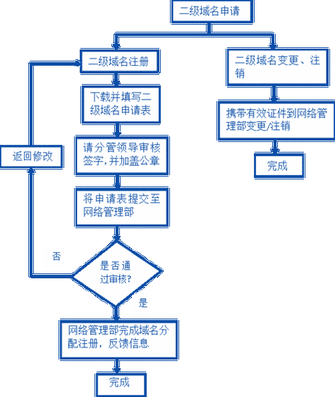 二级域名如何备案_二级域名是否需要备案