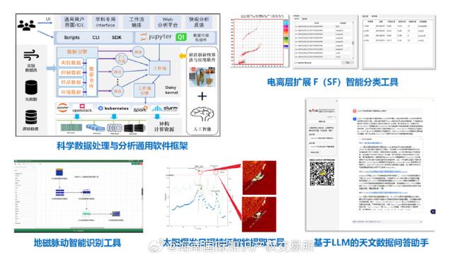 大数据的起源_大模型微调需要的数据有要求吗?