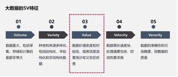 大数据的起源_大模型微调需要的数据有要求吗?