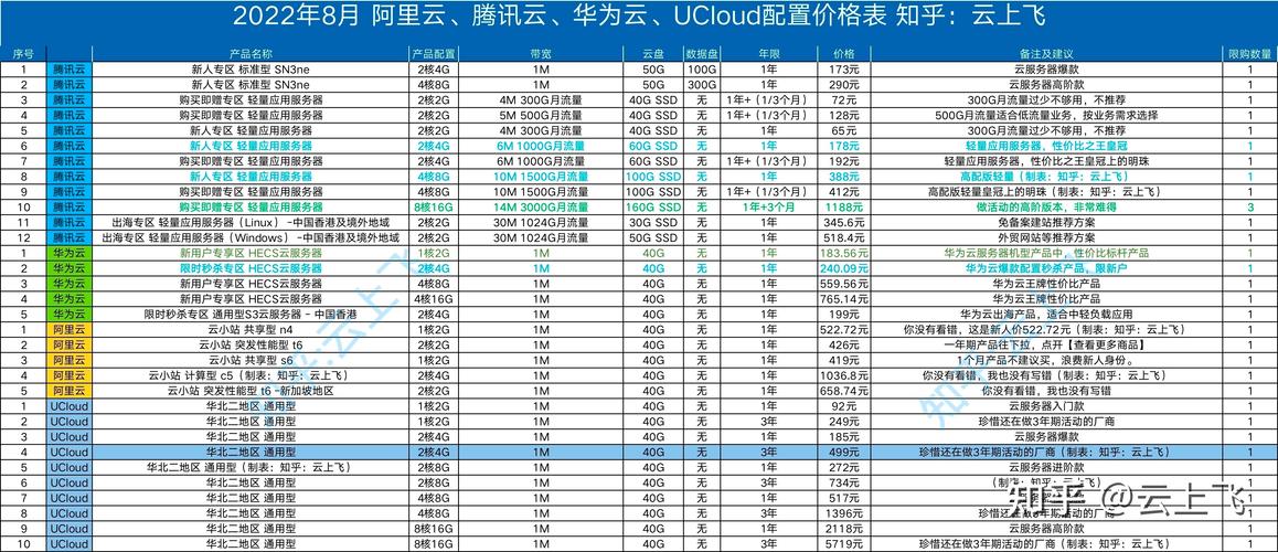 服务器带宽2m_WeLink会议需要多大的带宽？