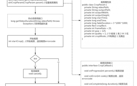 如何正确初始化EventHandler SDK以确保其功能正常运作？