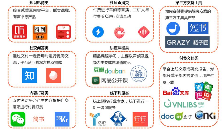 付费的网站是指_知识付费