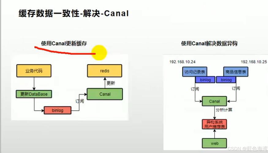 分布式缓存书_分布式缓存(Redis)