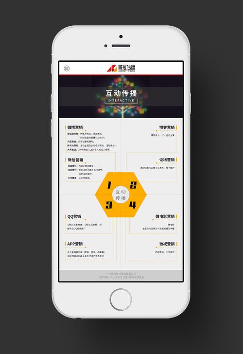 复制手机网站模板_手机网站设置