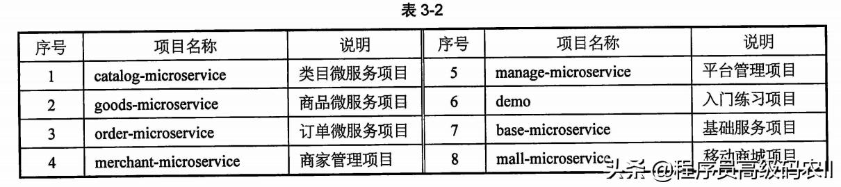 多级数字序号_源库最大数据库序号是否小于目标库最大数据库序号