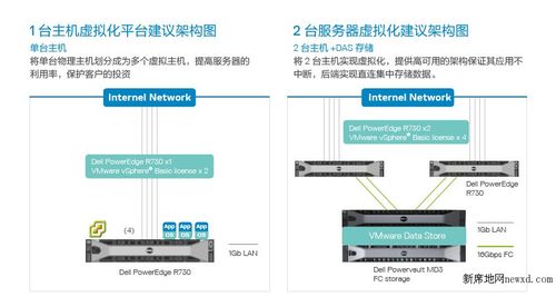 服务器怎么架设虚拟主机_上架设备