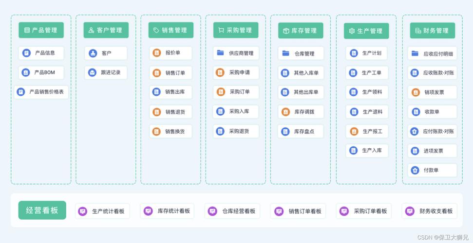 erp管理系统要多少钱_ERP系统内权限管理