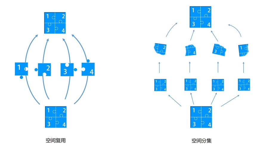 复制空间_复制数据集到其它工作空间