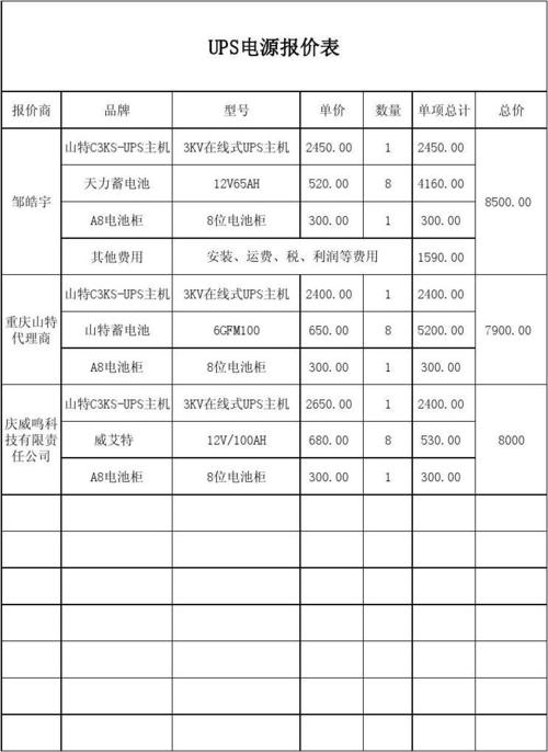 ftp价格_FTP