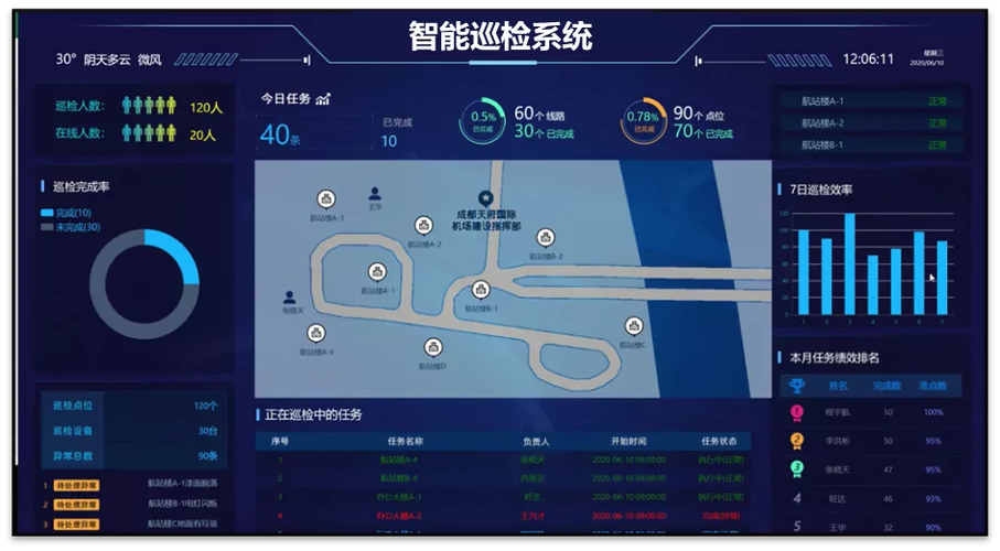 ecs巡检_巡检