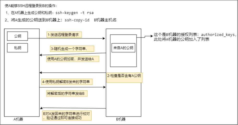 FreeBSD 搭建主机_搭建流程