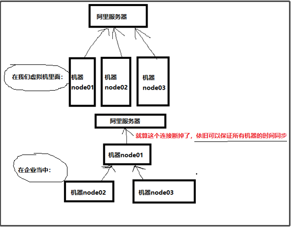 FreeBSD 搭建主机_搭建流程
