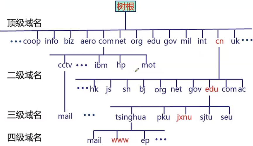 二级域名格式_格式转换