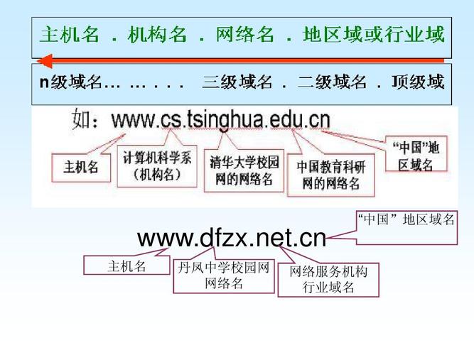 二级域名格式_格式转换