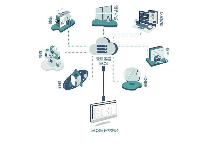 ecs云服务器建站需要虚拟空间吗_ECS云服务器创建