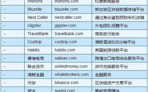 二字母域名究竟值多少钱？探究其背后的产品价值