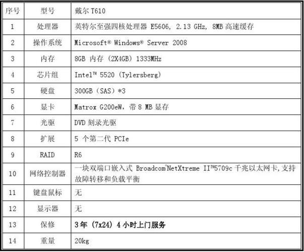 大数据计算服务器配置_计算配置