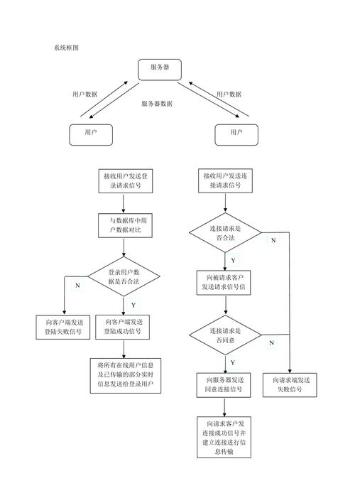 独立的服务器_独立的子程序