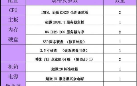 如何配置专线以迁移代理服务器的硬件设置？