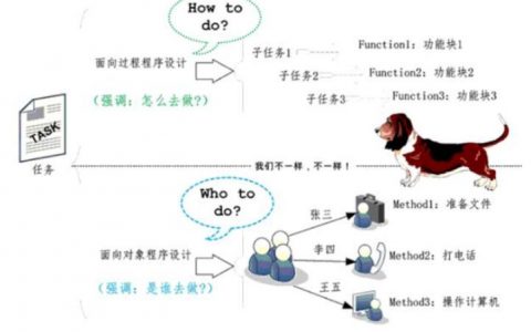 谁是这篇文章的预定读者群体？