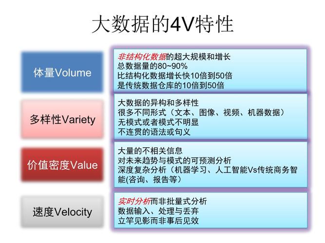 大数据的特征_数据特征
