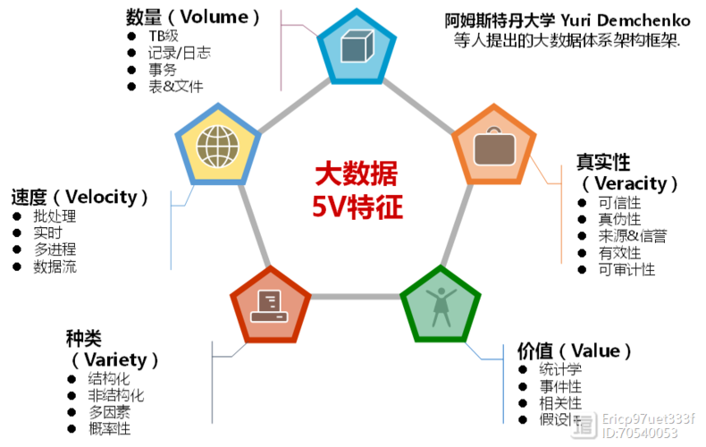 大数据的特征_数据特征