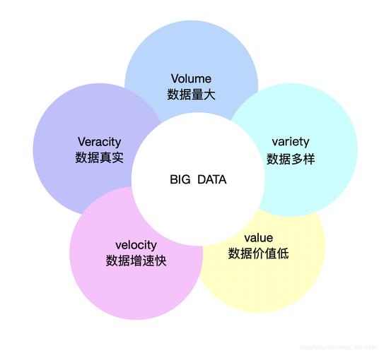 大数据的特征_数据特征