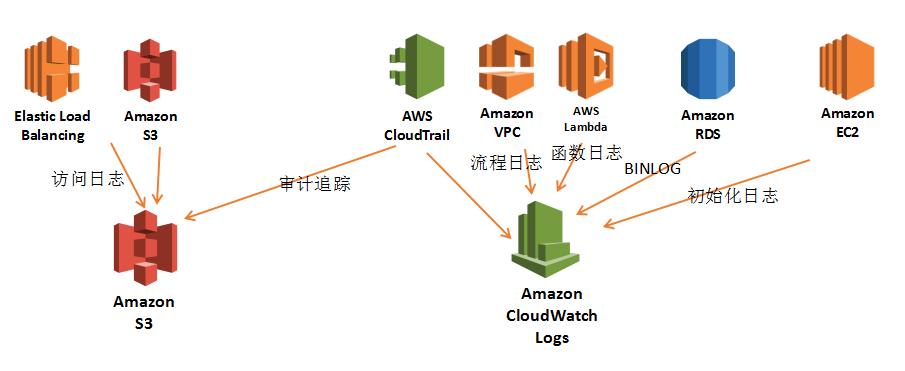 ECS白皮书_ECS