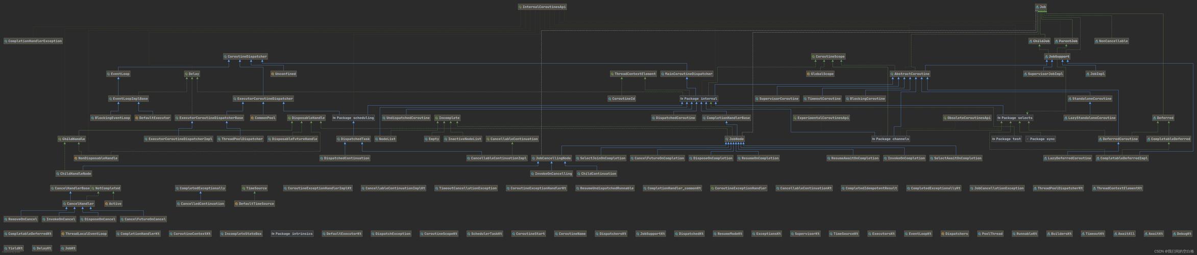 fragment通信_通信