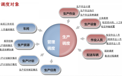 如何有效利用ERP系统的生产计划模块进行高效的计划调度管理？