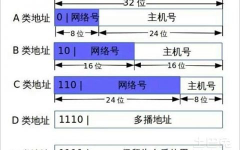 在配置服务器访问控制策略时，是否应使用客户端的实际IP地址？