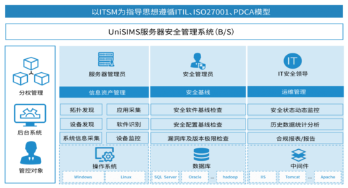 服务器配置安全图_安全配置