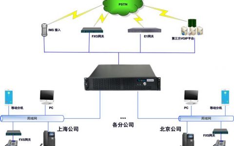 如何优化电话管理系统以提升通信效率？